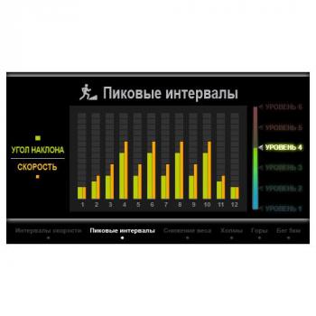 Беговая дорожка AMMITY Classic ATM 520 TFT